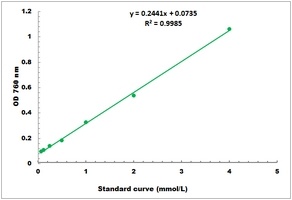 Total Phenols Colorimetric Microplate Assay Kit