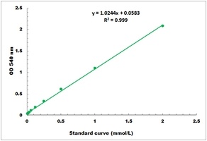 Fructosamine Colorimetric Microplate Assay Kit
