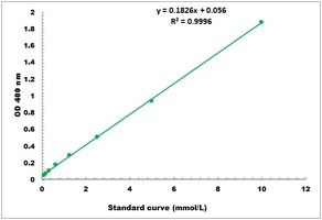 Taurine Colorimetric Microplate Assay Kit