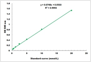 Lactose Colorimetric Microplate Assay Kit