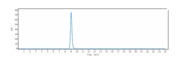 Rabies virus GP Antibody
