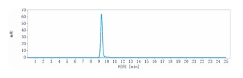 Siglec-2/CD22 Antibody (MMAE)