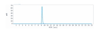 FOLR1/FRA Antibody (MMAE)