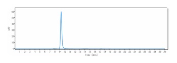 FOLR1/FRA Antibody (MMAE)