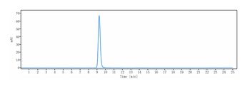 Nectin-4 Antibody (MMAE)