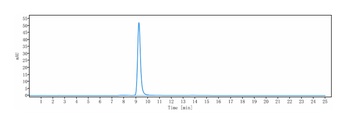 CLDN6/CLD6 Antibody