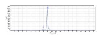 TSLP Antibody