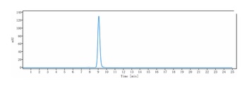 TNFSF13/APRIL/CD256 Antibody