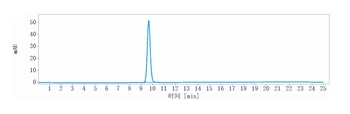 GAD65 Reference Antibody