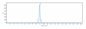 TNFRSF4/OX40/CD134 Antibody