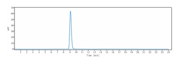 SLC2A8 Antibody