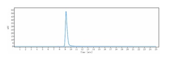 TNFRSF4/OX40/CD134 Antibody