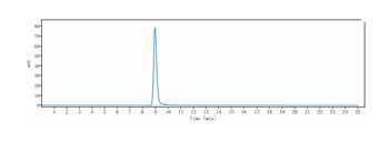 PDCD1/PD-1/CD279 Antibody