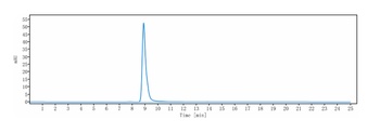 PDCD1/PD-1/CD279 Antibody
