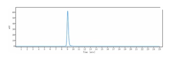 PAR2 Reference Antibody