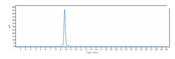 NGF/bNGF Antibody