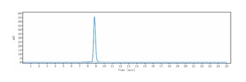 NGF/bNGF Antibody
