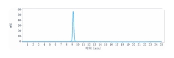 LAG3/CD223 Antibody
