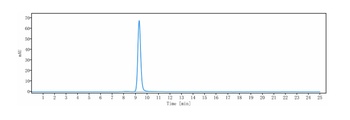 PCSK9 Antibody