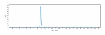 IL-20 Reference Antibody