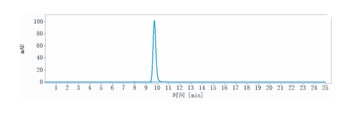 F8 / Factor VIII Reference Antibody