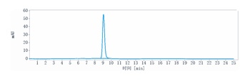 IL-18 Antibody