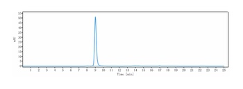 IL-13 Antibody