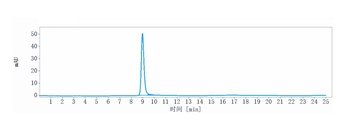 ICOS/CD278 Antibody