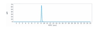 TNFRSF18 / GITR / CD357 Reference Antibody