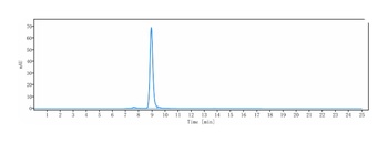 Amyloid Beta Reference Antibody