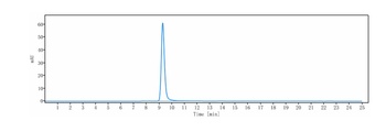 Complement Factor B Reference Antibody