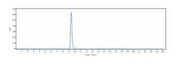 TRP1/TYRP1 Antibody