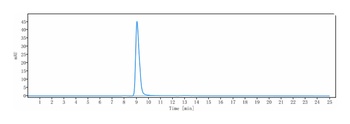 Integrin a4b7 (ITGA4 & ITGB7) Antibody (etrolizumab)
