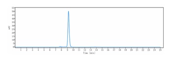 CSF2/GM-CSF Antibody