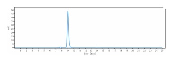 CSF1R/M-CSFR/CD115 Antibody