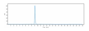 Complement C5 Antibody