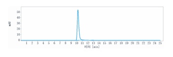 PCSK9 Antibody