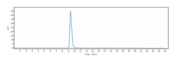 CEACAM5/CEA/CD66e Antibody