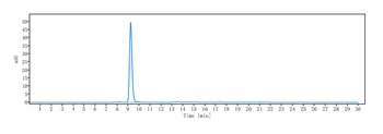 TIGIT/VSIG9/VSTM3 Antibody