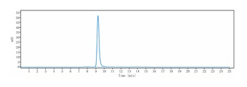 CD20 Antibody