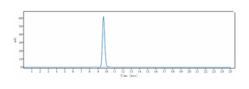 CD4/LEU3 Antibody