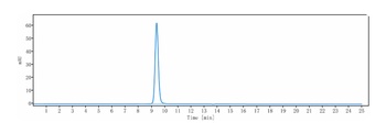 CD38 Antibody