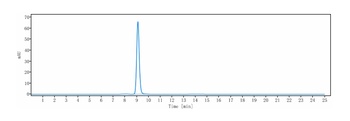 TFPI Antibody