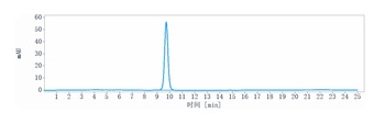 TLR3/CD283 Antibody