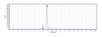 CCL5/RANTES Antibody