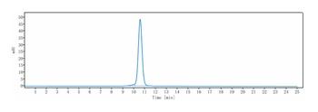 PCSK9 Antibody