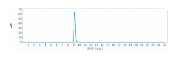 PCSK9 Antibody