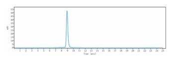 B7-H1/PD-L1/CD274 Antibody