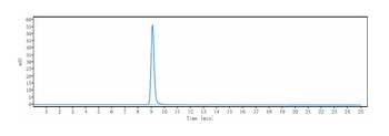 ICOS/CD278 Antibody