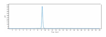 TREM1/CD354 Antibody